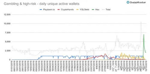 五、DApp生态的个性化接入