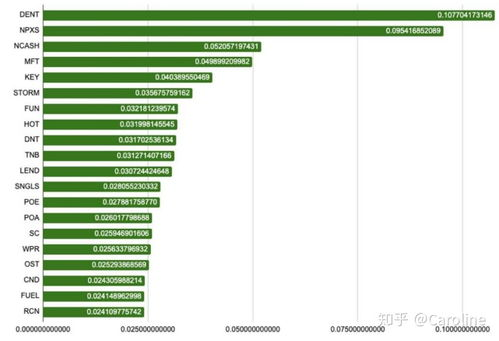 五、流动性不足造成的兑换滑点过大