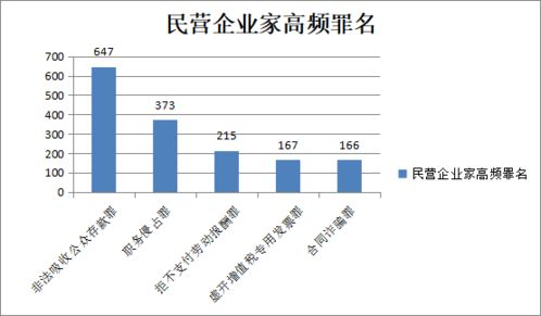 涉及的法律风险与监管态势