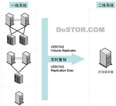 未备份情况下的应急解决方案