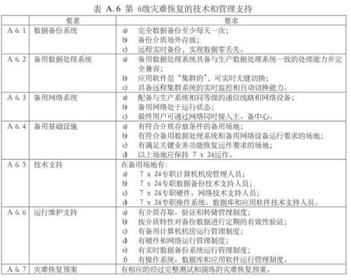 五、设备丢失与备份缺失的物理隐患