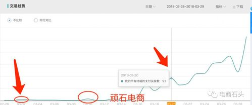 精细化权限设置实战技巧