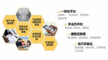 五、高级授权管理技巧与最佳实践