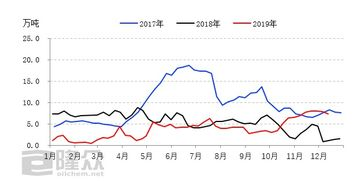 HT的市场表现与价值支撑