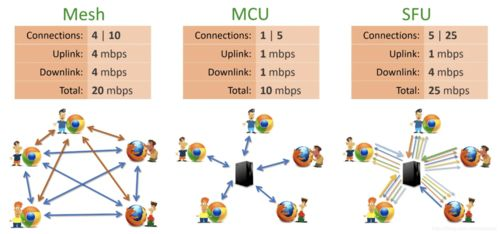 技术架构差异导致SHIB显示异常