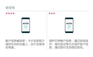 替代钱包方案性能对比