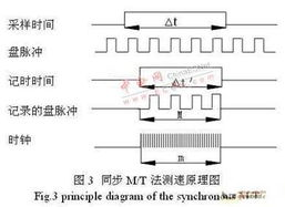 二、核心模块的技术实现