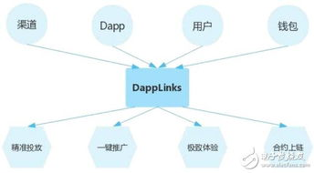 三、多链支持的技术方案