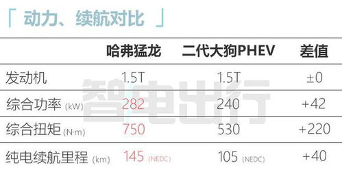 Gas费设置不合理