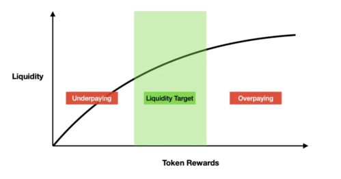 代币流动性池枯竭