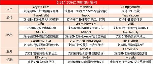 二、获取BNB作为交易燃料费