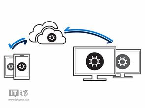 跨平台数据同步的运作原理