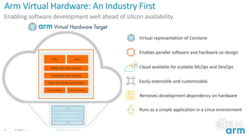 三、全面的NFT管理方案