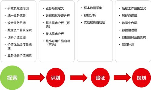 五、企业级资产管理方案