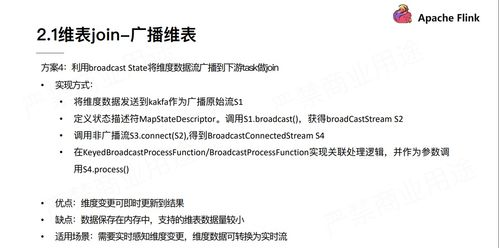 四、实现授权请求逻辑