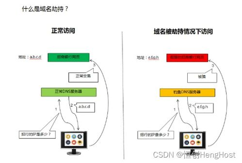 四、域名劫持与钓鱼风险防范