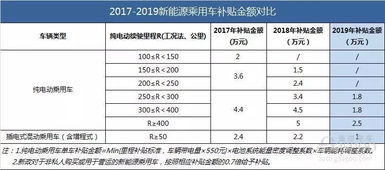 五、地区政策限制应对方案