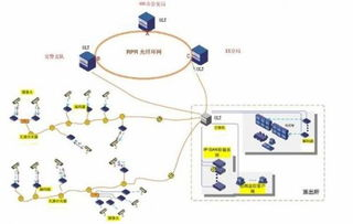 交易操作中的实时网络要求
