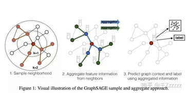 多链支持带来的网络复杂度