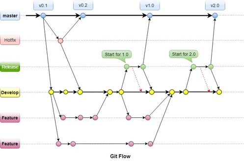 四、主流币种管理与交易功能