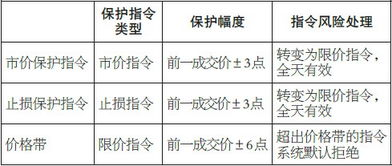 五、安全机制与风险控制对比