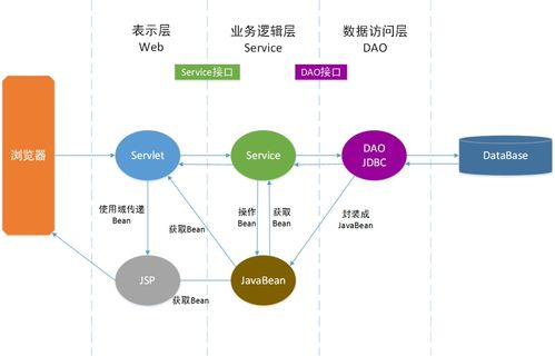 imToken钱包的基础架构与核心优势