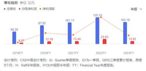 LON在DeFi生态中的协同效应