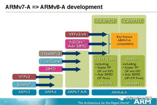 CN Refresh版本的核心功能升级