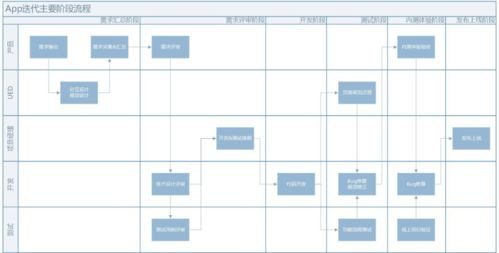 版本迭代中的命名沿革