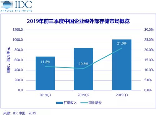 技术视角：冷热钱包混合存储方案对比