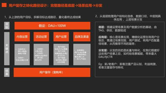 去中心化交易平台的快速变现方案