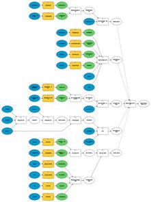 五、区块链生态布局与未来技术路线
