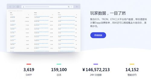 3. 如何检查代币授权情况