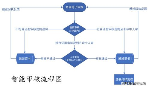 一、事件特征与常见攻击路径分析