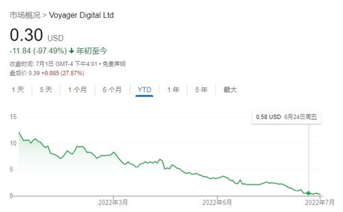 二、加密货币市场的连锁反应