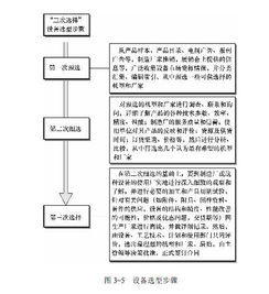 跨境使用与多设备管理方案