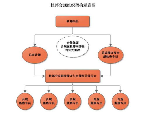 imToken的全球化发展与合规布局