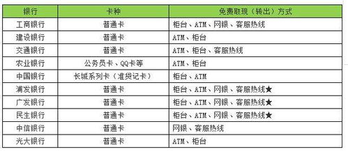 三、HXT提现手续费优化策略