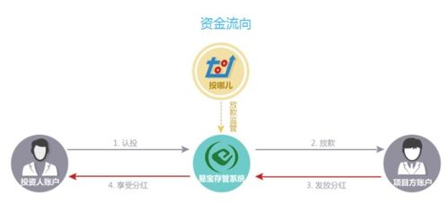 五、HXT提现安全防护要点