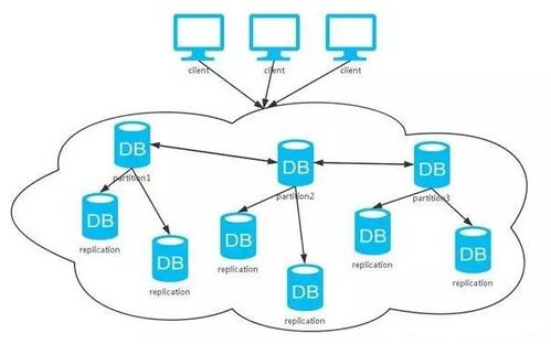 一、分布式私钥存储体系