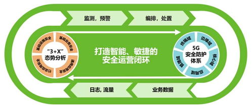 安全防护体系的升级突破