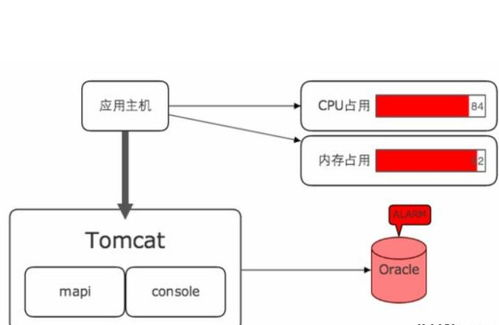 实时网络状态对手续费的影响机制