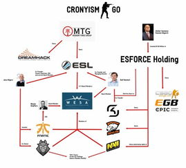 四、Gas费优化与网络切换关联