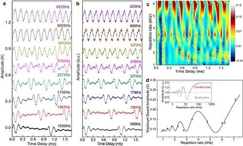 词源分析与发音依据