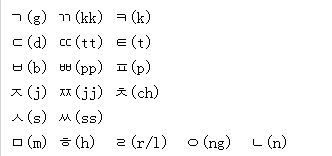发音记忆技巧与学习工具