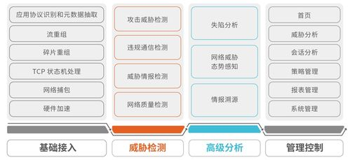 三、恶意软件入侵设备系统