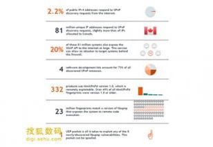 3. 设备安全漏洞导致的风险