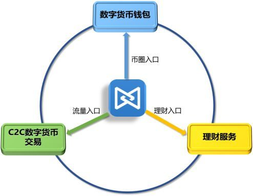imToken的全球化发展与本地化服务