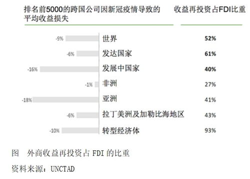 四、跨境资产管理安全配置要点