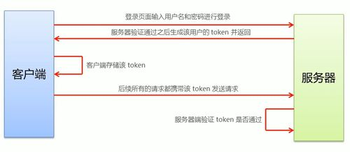 二、资产转账的底层原理剖析